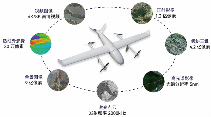 實(shí)景三維如何助力低空經(jīng)濟(jì)騰飛？